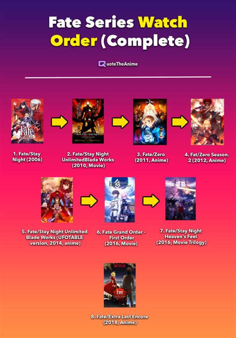 m4ufree fate/grand order -moonlight/lostroom-|How to Watch the Fate Series in Order (With Movies).